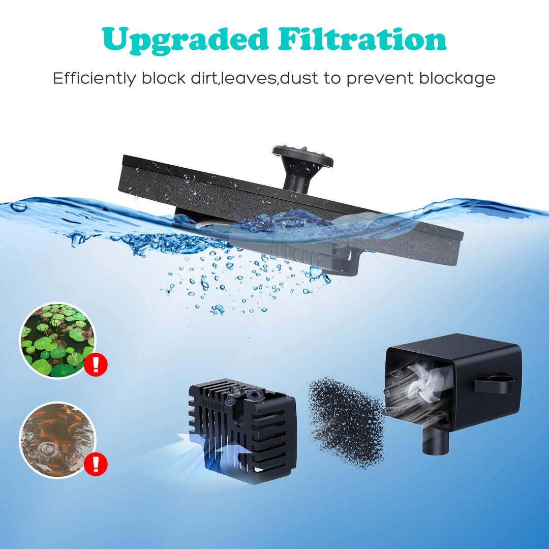 1W Solar Bird Bath Fountain Pump, Solar Fountain with 6 Nozzle, Free Standing Floating Solar Powered Water Fountain Pump for Bird Bath, Garden, Pond, Pool, Outdoor