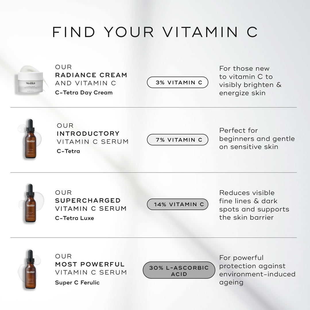 C-Tetra - Brightening, Balancing, Plumping Daily Vitamin C Serum - Firming Treatment for Radiance and Smooth Skin Texture - Fine Line and Wrinkle Reducing Formula with Squalane - 1.0 oz