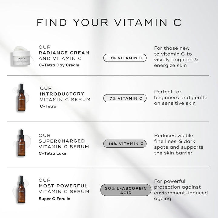 C-Tetra - Brightening, Balancing, Plumping Daily Vitamin C Serum - Firming Treatment for Radiance and Smooth Skin Texture - Fine Line and Wrinkle Reducing Formula with Squalane - 1.0 oz