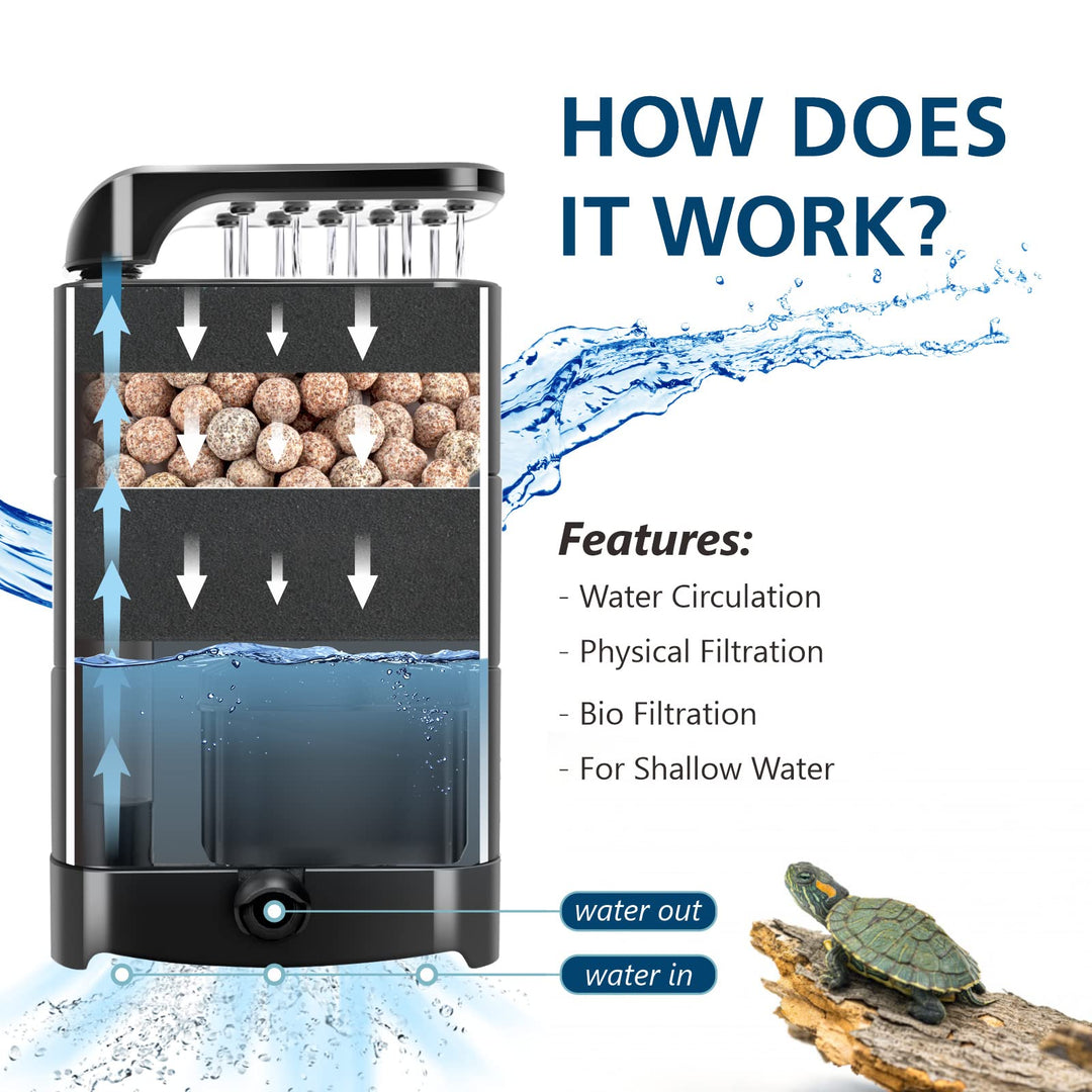 150GPH Turtle Filter with 2 Sponges Bio Ball, 3-in-1 Water Circulation Draining Bio Filtration Amphibian Tank Filter 5 to 35 Gallon for Reptile Frog