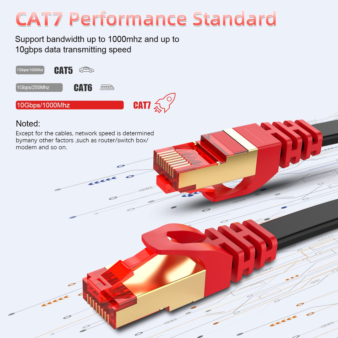 Cat 7 Ethernet Cable 75 Ft,High Speed Internet Cable Flat Network Cord with Clips Rj45 Snagless Connector Fast Computer LAN Wire for Gaming,Xbox PS4,Modem,Router,Coupler, Black,Indoor&Outdoor