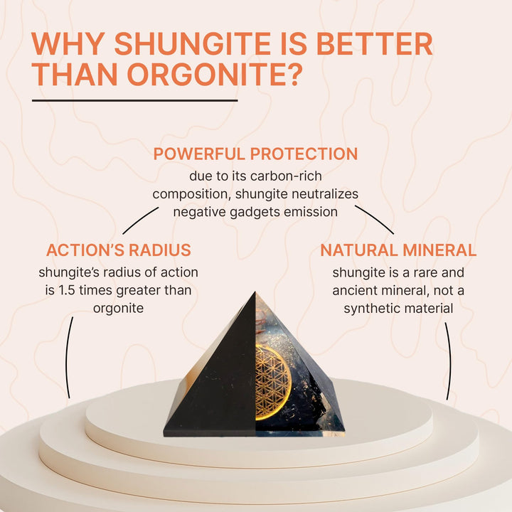 Shungite Stones Pyramids 2 inches (5 cm) Protection Set 4 pcs | Wholesale Black Polished Solid Stone Pyramids | Home Office Room Whole House Protection | Meditation, Chakra Healing, Grounding S042