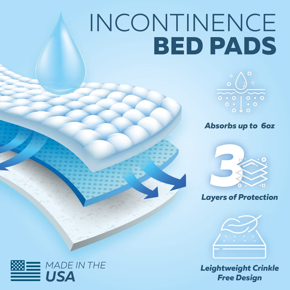 NOTICE Incontinence Bed Pads - Washable Waterproof Pad Reusable Mattress Protector for Adults, Kids & Elderly 3 Layer Bedwetting Pee Protection Cover Absorbent Underpads with Liners(33*35inch,4)Blue
