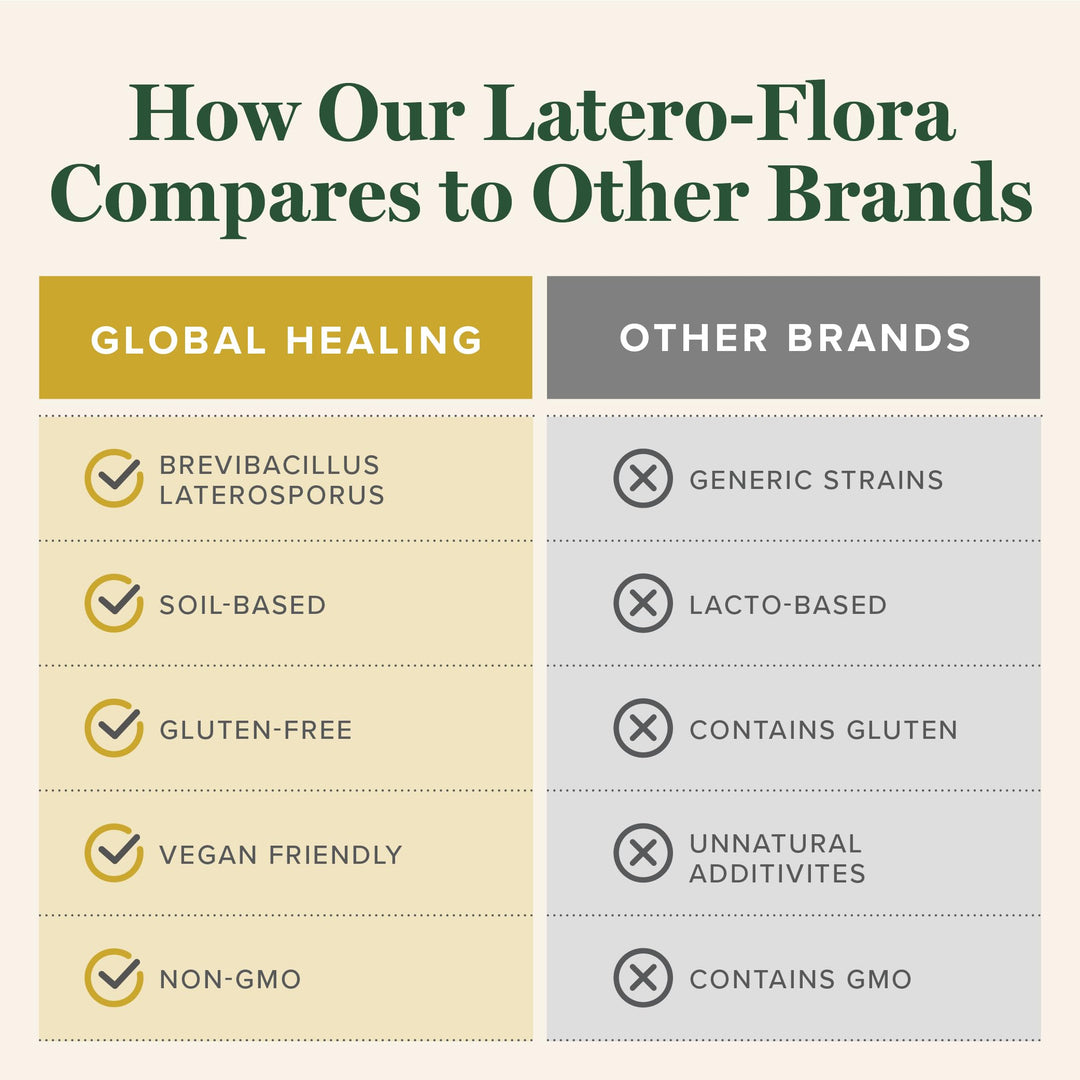 Latero-Flora Probiotic 60 count