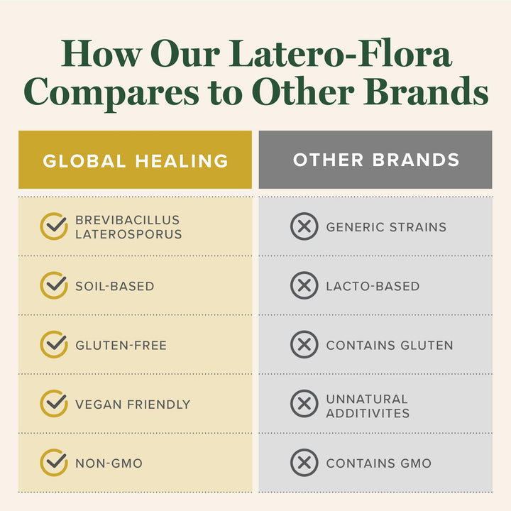 Latero-Flora Probiotic 60 count