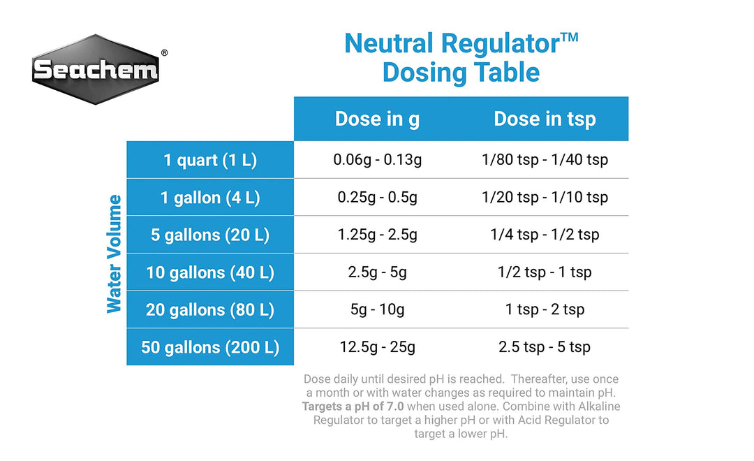 20111 Neutral Regulator, 500g/1 lb