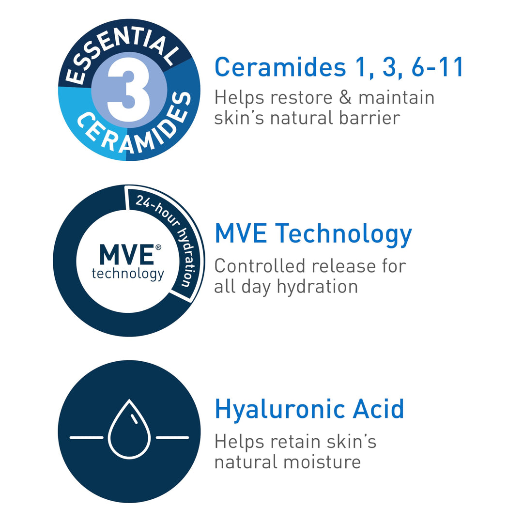 Daily Moisturizing Lotion for Dry Skin | Body Lotion & Face Moisturizer with Hyaluronic Acid and Ceramides | Daily Moisturizer | Fragrance Free | Oil-Free | 12 Ounce