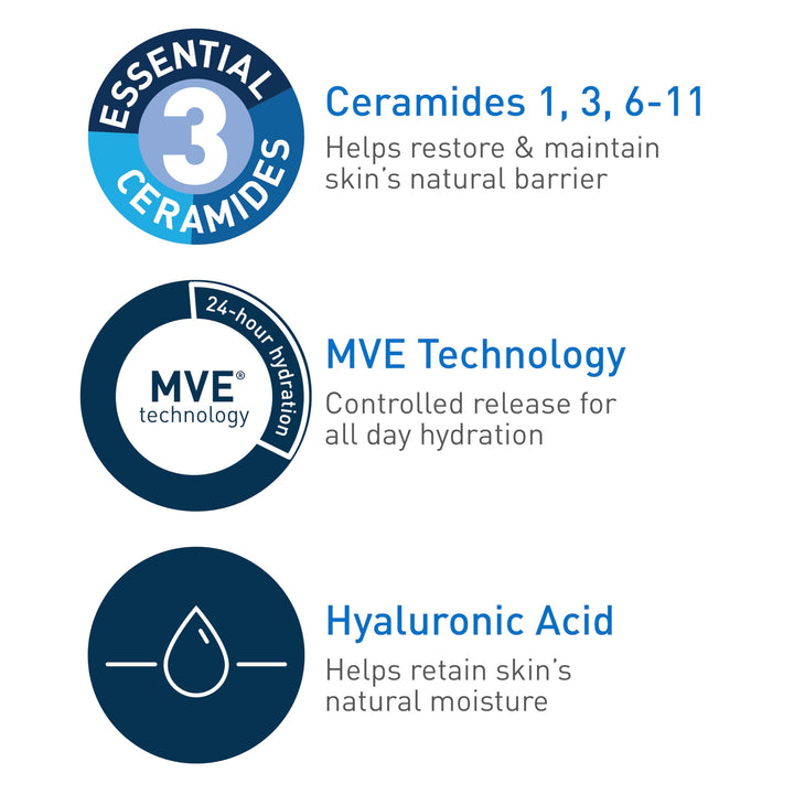 Daily Moisturizing Lotion for Dry Skin | Body Lotion & Face Moisturizer with Hyaluronic Acid and Ceramides | Daily Moisturizer | Fragrance Free | Oil-Free | 12 Ounce