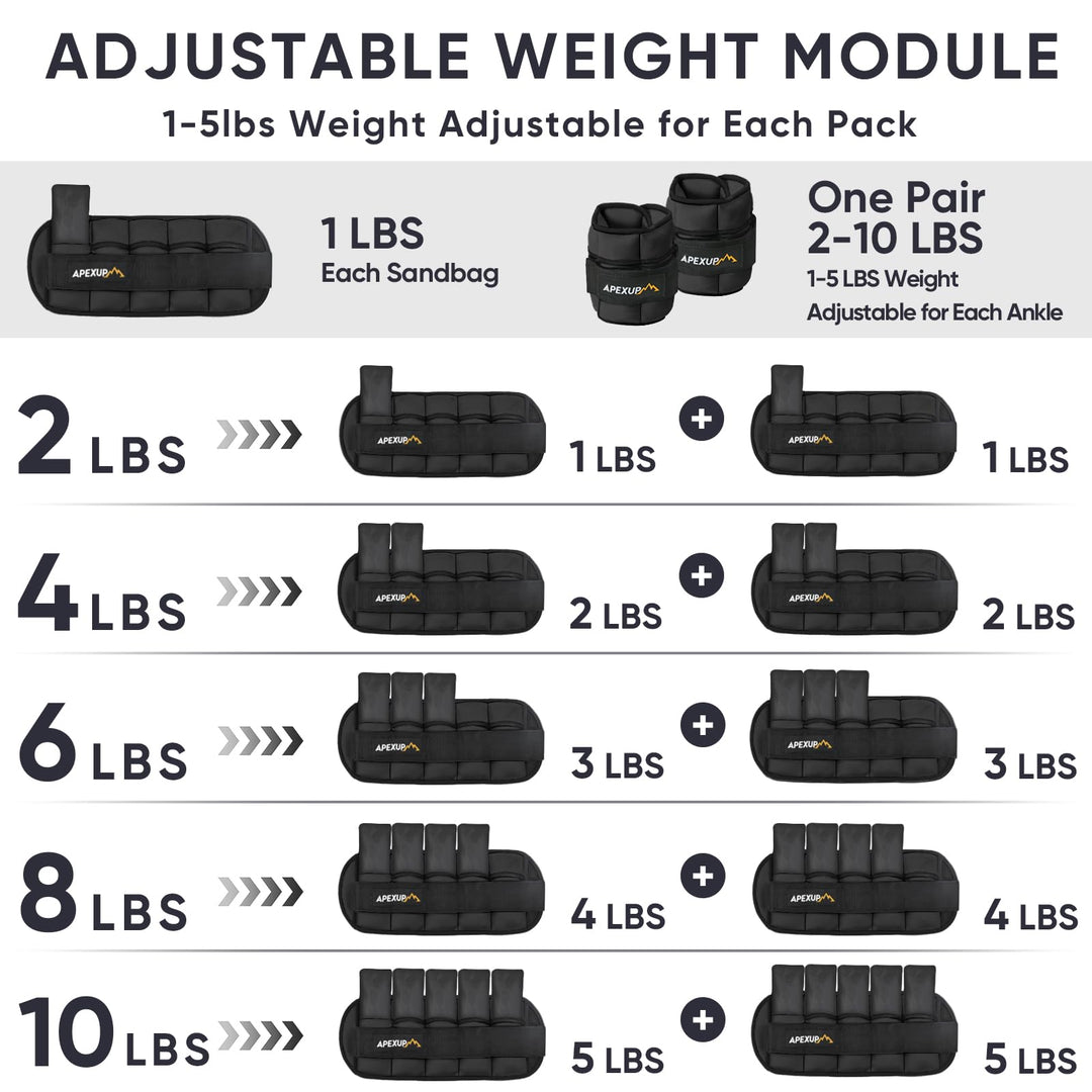 10lbs/Pair Adjustable Ankle Weights for Women and Men, Modularized Leg Weight Straps for Yoga, Walking, Running, Aerobics, Gym (Black)
