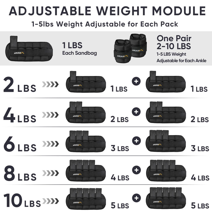10lbs/Pair Adjustable Ankle Weights for Women and Men, Modularized Leg Weight Straps for Yoga, Walking, Running, Aerobics, Gym (Black)