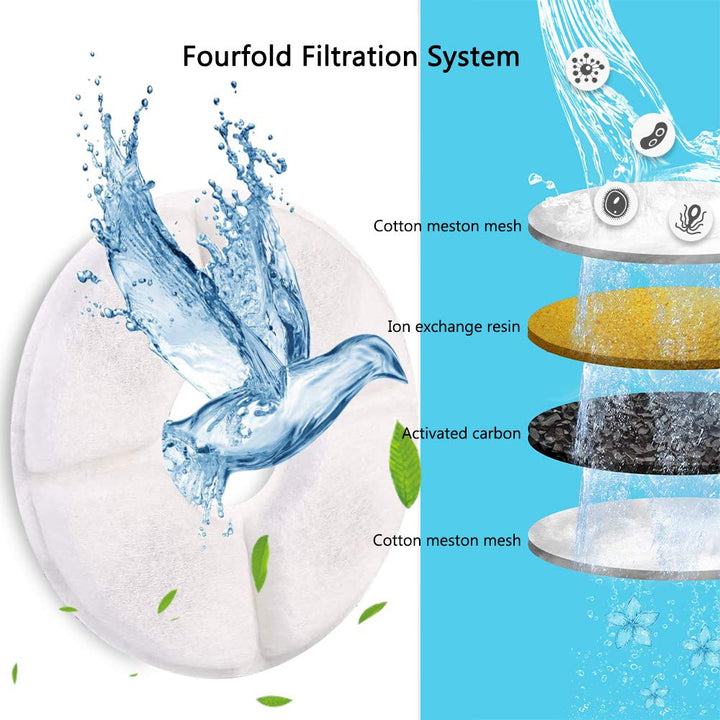Pet Fountain Filter Set, 3 Triple Filtration System Replacement Cat Water Fountain Filters for Round 81oz/2.4L Automatic Pet Fountain Cat Water Fountain (Pack of 8)