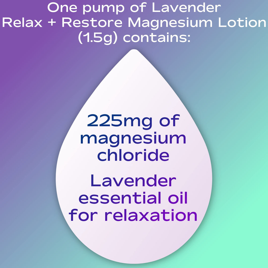 Magnesium Lotion | Ultra Healing Body Lotion | Natural Magnesium Therapy | Lavender: Rest + Restore | 8 oz