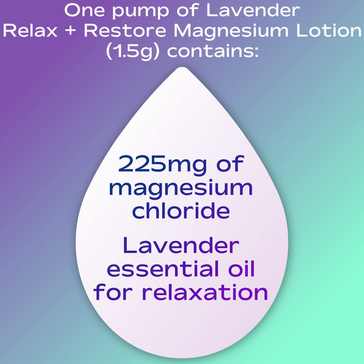 Magnesium Lotion | Ultra Healing Body Lotion | Natural Magnesium Therapy | Lavender: Rest + Restore | 8 oz
