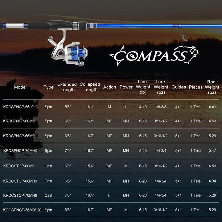 Compass Telescopic Fishing Rods, Casting Rod, 7ft - Medium Heavy - Fast