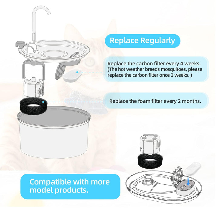 Official Replacement Filters for Tomxcute Cat Water Fountain 108oz/3.2L and 135oz/4.0L, 8 Pack Filters & 8 Sponges Foam Filter