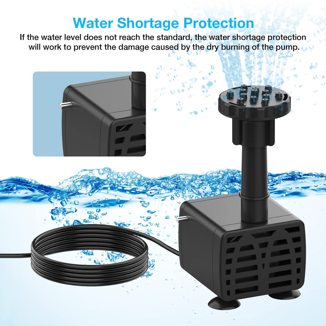 6.5W Solar Bird Bath Fountain Built-in 1500mAh Battery, Solar Fountain Pump for Bird Bath with 6 Nozzles, Solar Floating Water Fountain Pump for Bird Bath, Fish Tank, Pond, Garden and Outdoor
