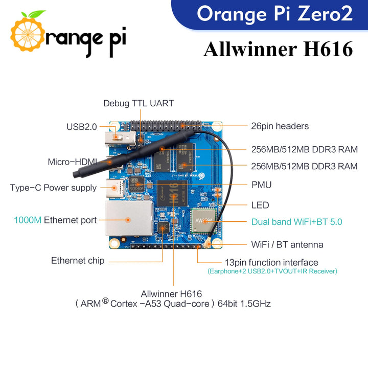 Zero 2, 1GB Allwinner H616 Quad Core 64 Bit Open-Source Microcontroller 1000M Ethernet Single Board Computer, Support Android10, Ubuntu, Debian (Zero 2)