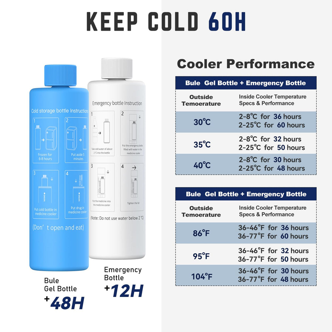 60H 4 Insulin Pens Cooler Travel Case Medicine Cooler for Travel TSA Approved Diabetic Insulina Cooler EpiPen Carry Case Medical Travel Cooler Bag Ice Pack with Medical Alert Tag