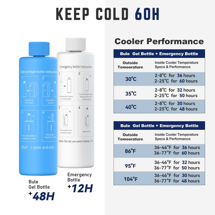 60H 4 Insulin Pens Cooler Travel Case Medicine Cooler for Travel TSA Approved Diabetic Insulina Cooler EpiPen Carry Case Medical Travel Cooler Bag Ice Pack with Medical Alert Tag