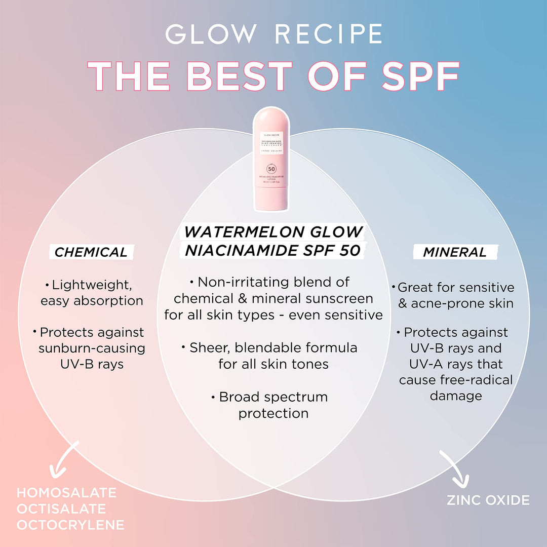 Watermelon Glow SPF 50 Mineral Sunscreen - With Niacinamide, Hyaluronic Acid & Aloe Vera for Even Skin Tone - Lightweight Broad Spectrum