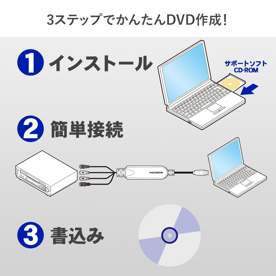 ·· I-O Data GV-USB2 Video/VHS 0.3 inch (8 mm) DVD Dubbing PC Ingestion Video Capture Japanese Manufacturer