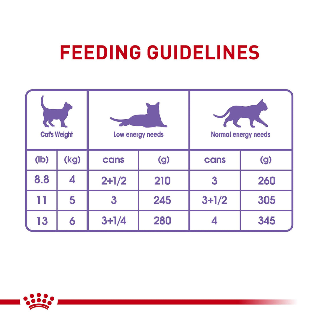 Feline Health Nutrition Spayed/Neutered Thin Slices In Gravy Canned Cat Food, 3 oz can (24-count)