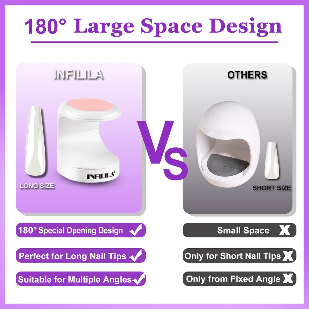 Mini UV Light for Gel Nails, Portable Mini Nail Lamp, 180°Opening Design USB Nail Dryer UV LED Nail Lamp Curing All Gels 16W Quick-Drying UV Nail Lamp for Single Finger (Pink)