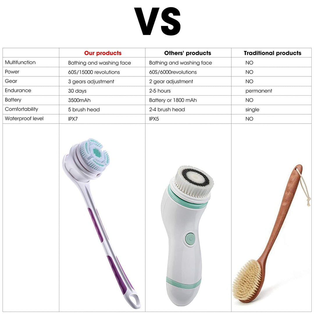 Electric Body Brush with 5 Attachments: Rechargeable Back Brush IPX7 Long Handle Exfoliating Spin Scrubber for Shower Bathing Cleansing Wash Deep Cleaning
