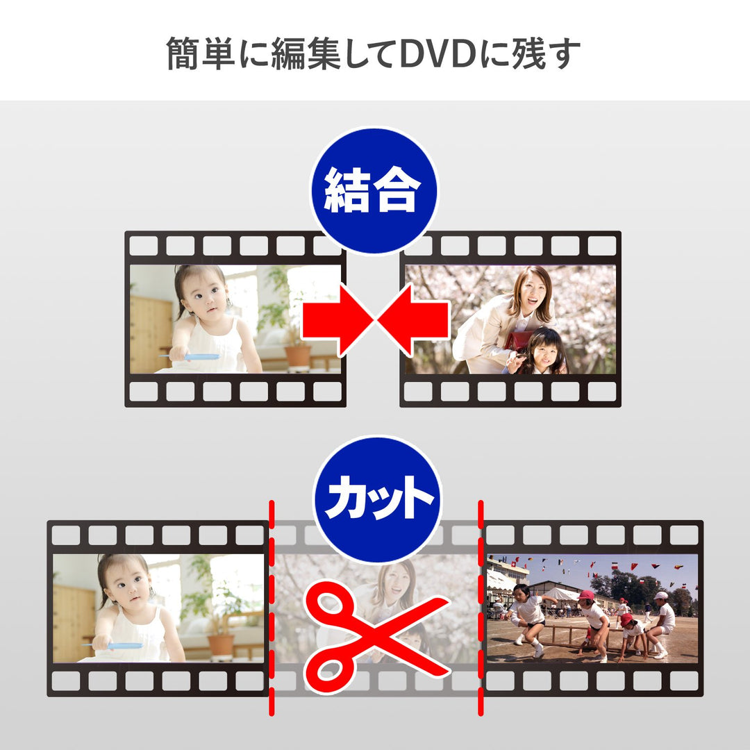 ·· I-O Data GV-USB2 Video/VHS 0.3 inch (8 mm) DVD Dubbing PC Ingestion Video Capture Japanese Manufacturer
