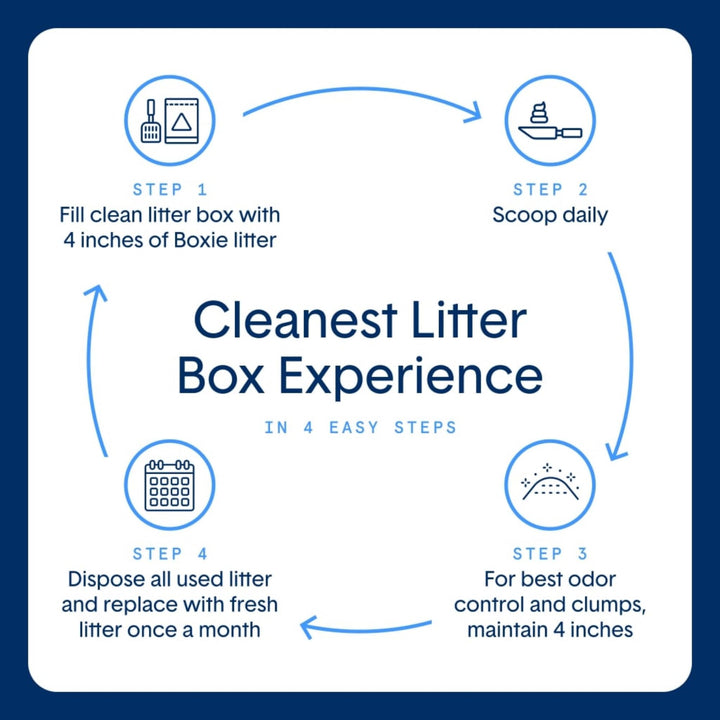 Boxie® Probiotic Cat Litter, Lightweight 40-Day Odor Control, Clumping, 11.5lb