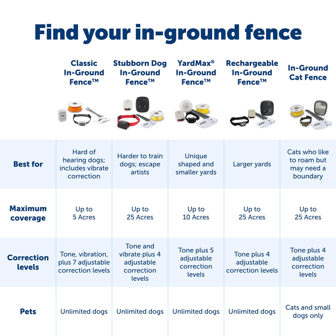 Boundary Flags (Bundle of 50), For Use with 's Dog and Cat In-Ground Fences and Wireless Fences - From the Parent Company of INVISIBLE FENCE Brand
