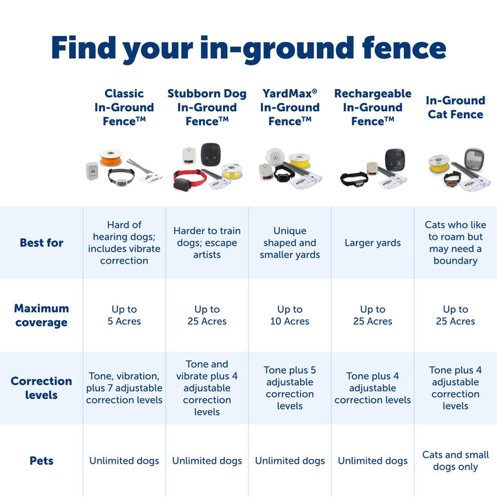 Boundary Flags (Bundle of 50), For Use with 's Dog and Cat In-Ground Fences and Wireless Fences - From the Parent Company of INVISIBLE FENCE Brand
