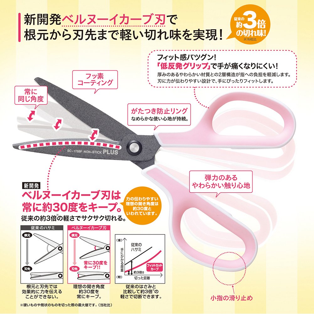 Plus Scissor Fit Cut Curve, Fluorine Coated, Memory Foam Grip, Adhesive Tape, Glue, Non-sticky, 30 Degrees, SC-175SF, White/Gray 34-515