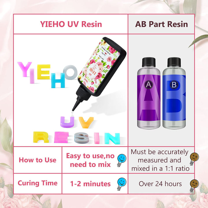 UV Resin-100g Upgraded Crystal Clear Hard Type UV Curing Premixed Epoxy Resin Starter Kit for Jewelry Making