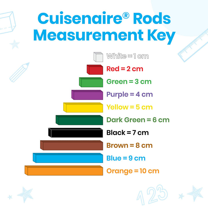 Plastic Cuisenaire Rods Individual Set, Math Manipulatives, Montessori Math Rods, Math Counters, Math Blocks, Counting Blocks, Montessori Math, Fraction Bars, Number Rods (Set of 74)