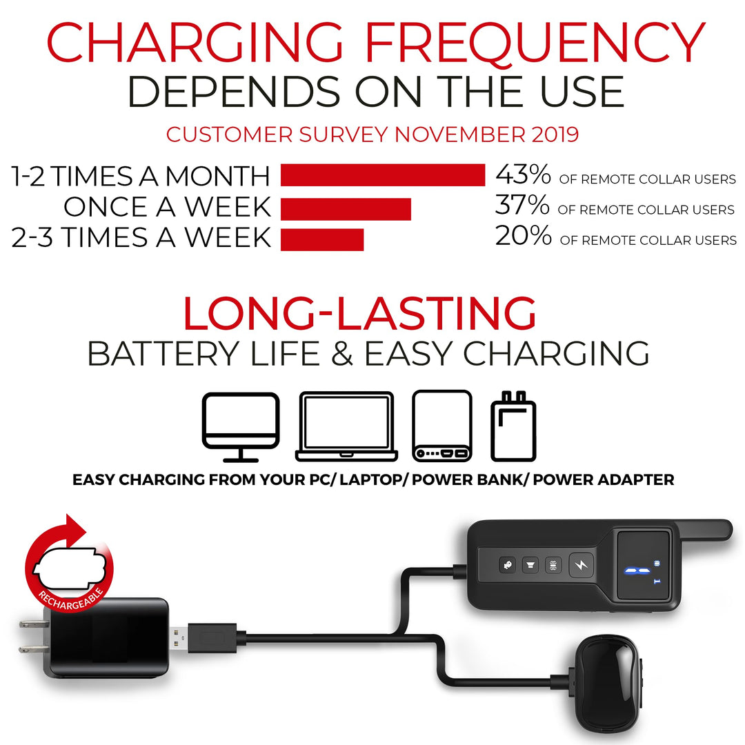 Extra Small Size Dog Training Collar with Remote for Small Dogs 5-15lbs and Puppies with Shock - Waterproof and 1000 Ft Range