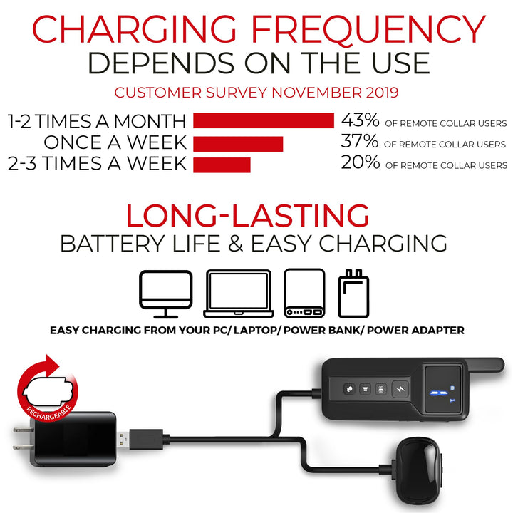 Extra Small Size Dog Training Collar with Remote for Small Dogs 5-15lbs and Puppies with Shock - Waterproof and 1000 Ft Range