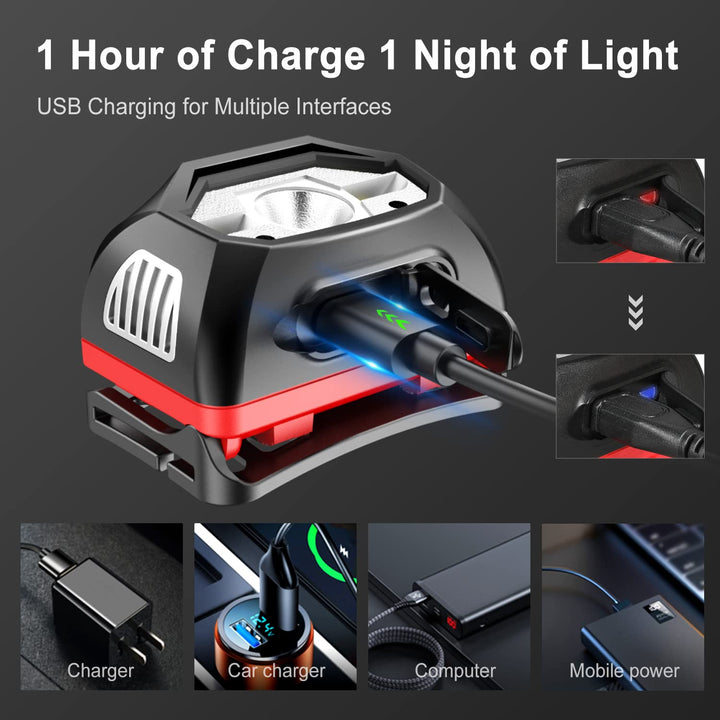 HM1 Rechargeable Headlamp Flashlight, Led Head Lamp to Wear, 440 Lumens 5 Modes 70 Hours Max Running Time, IPX6 Waterproof Super Bright Head Light, Adjustable Headband for Adults and Kids