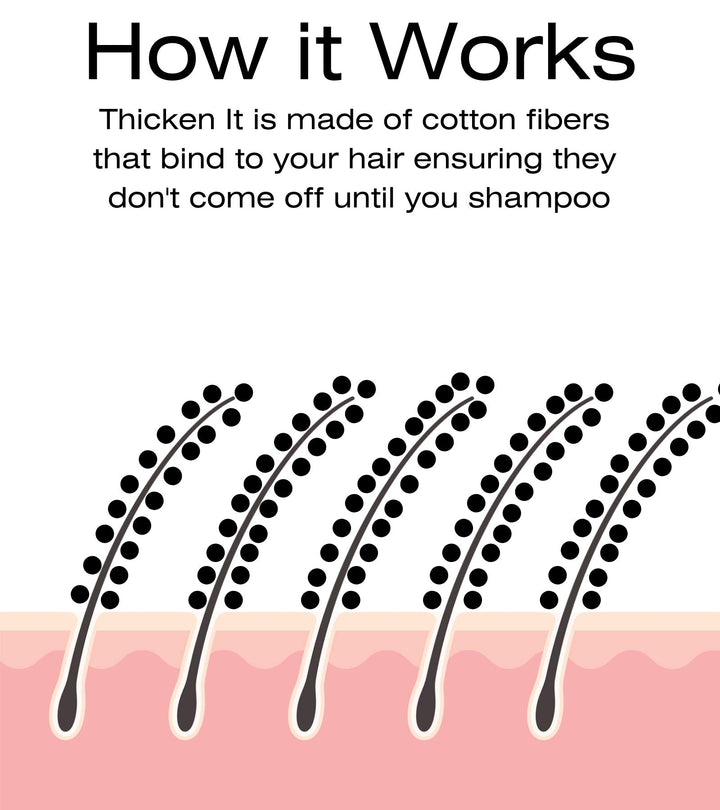 Thicken It 100% Scalp Coverage Hair Powder - BLACK - Talc-Free, Water Resistant Hair Loss Concealer, Thicker Than Hair Fibers & Sprays