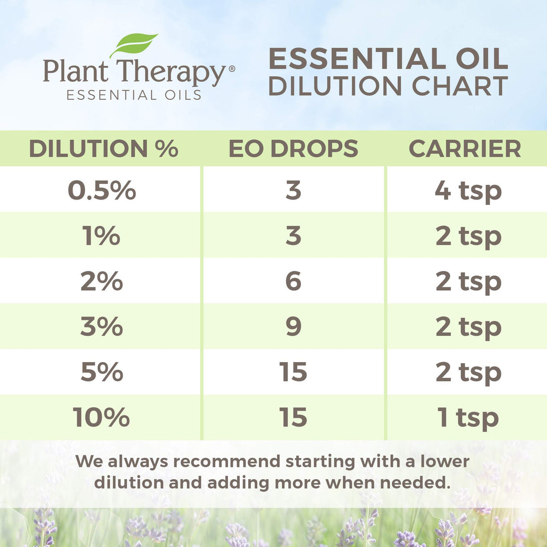 Brain Aid Essential Oil Blend for Focus & Attention 100% Pure, Pre-Diluted, Natural Aromatherapy, Therapeutic Grade 10 mL (1/3 oz)