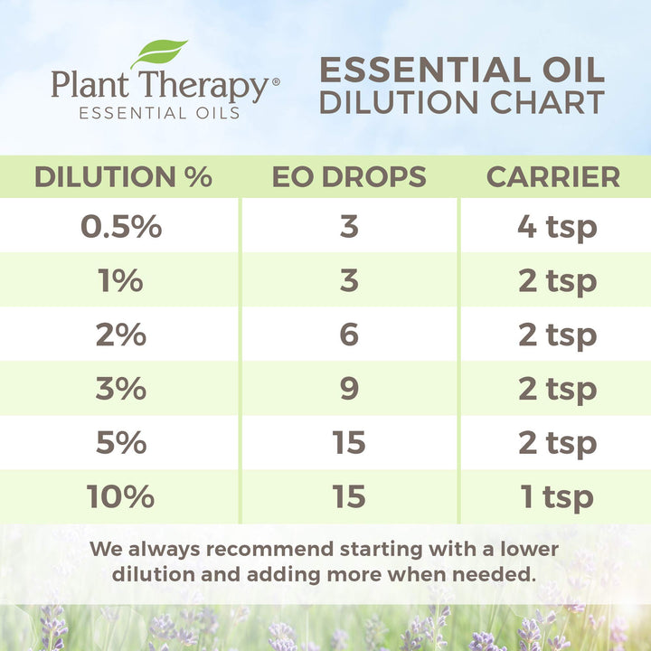 Brain Aid Essential Oil Blend for Focus & Attention 100% Pure, Pre-Diluted, Natural Aromatherapy, Therapeutic Grade 10 mL (1/3 oz)