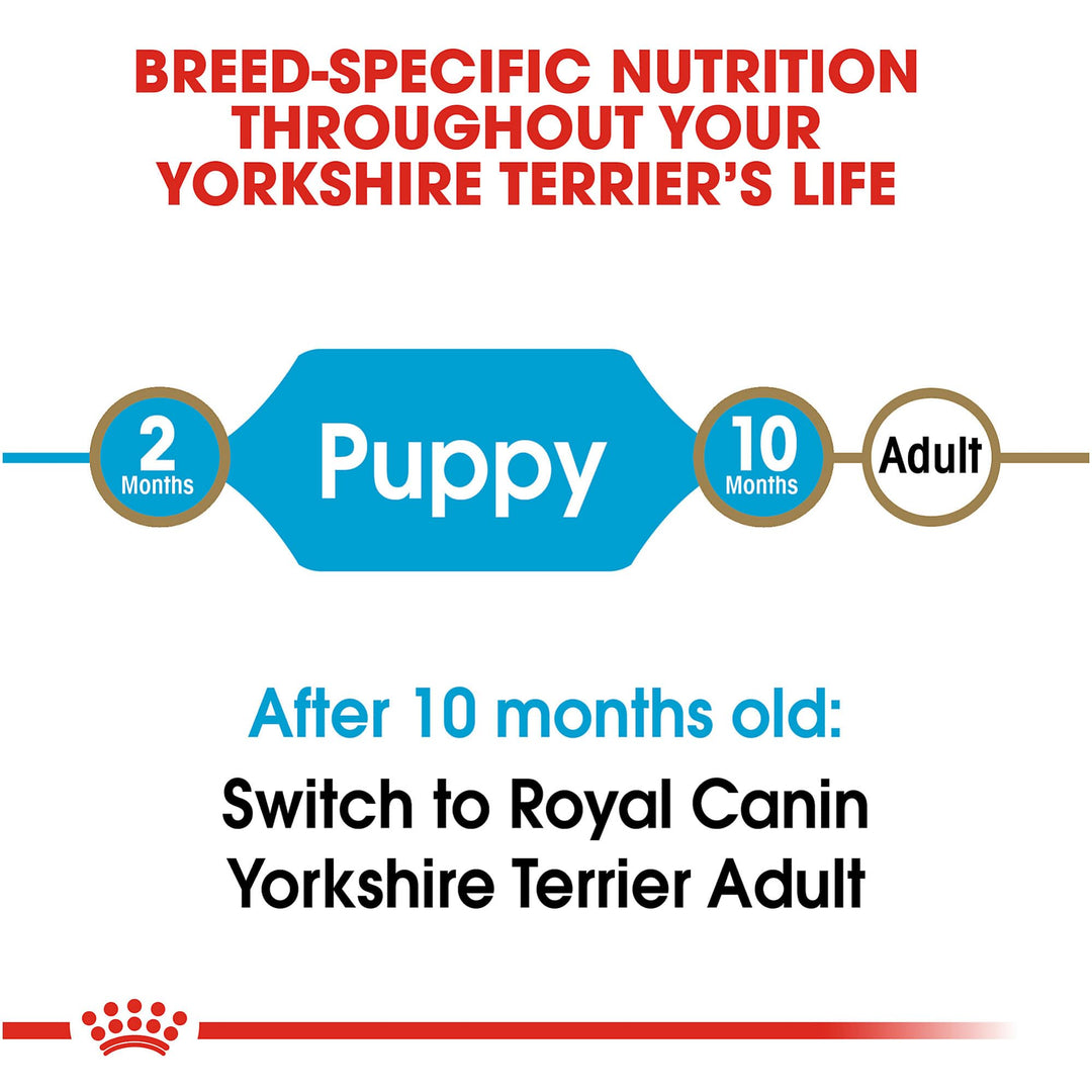 Yorkshire Terrier Puppy Breed Specific Dry Dog Food, 2.5 lb bag