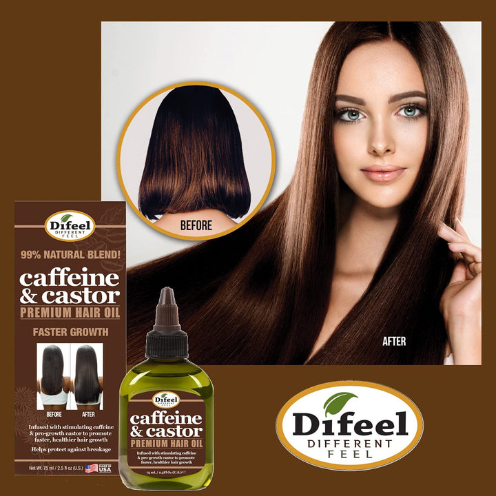 Caffeine & Castor Premium Hair Oil for Faster Hair Growth 2.5 oz.