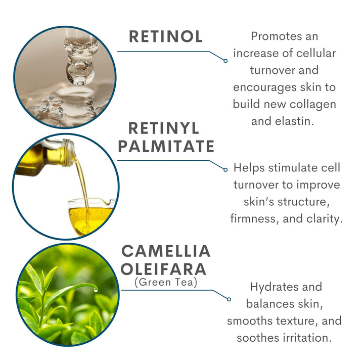 - Retinol Face and Neck 3 Piece Kit - Anti-Aging for Fine Lines & Wrinkles - A Force XR Serum 1 oz - 4 Million IU A Cream XR Moisturizer 2 oz - A Wash Gel-to-Foam Cleanser 4 oz