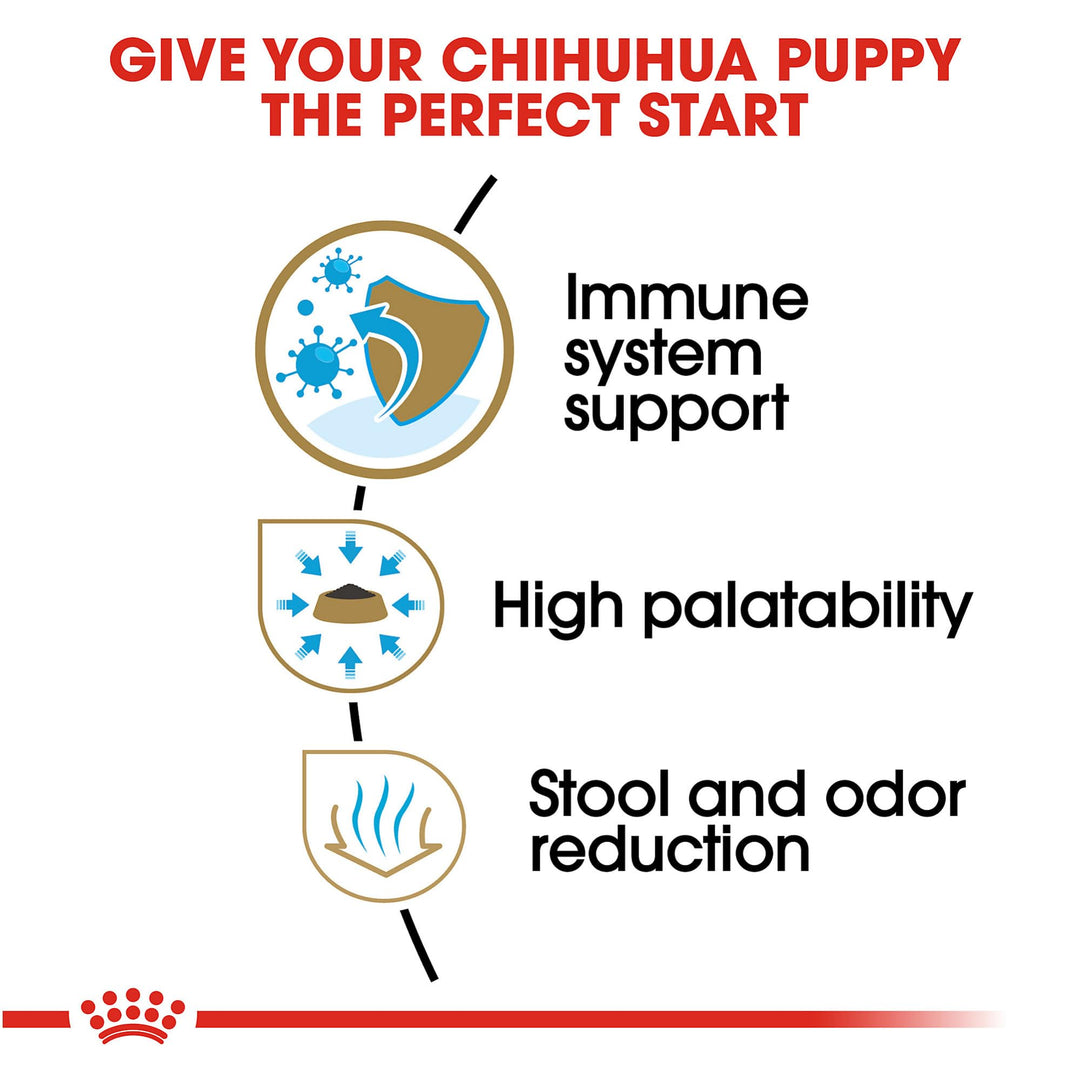 Chihuahua Puppy Dry Dog Food, 2.5 lb bag
