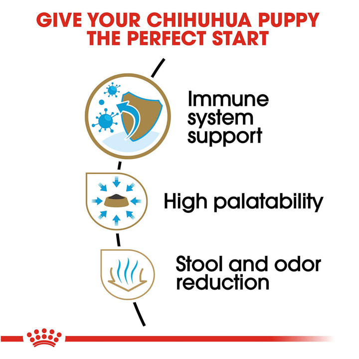 Chihuahua Puppy Dry Dog Food, 2.5 lb bag