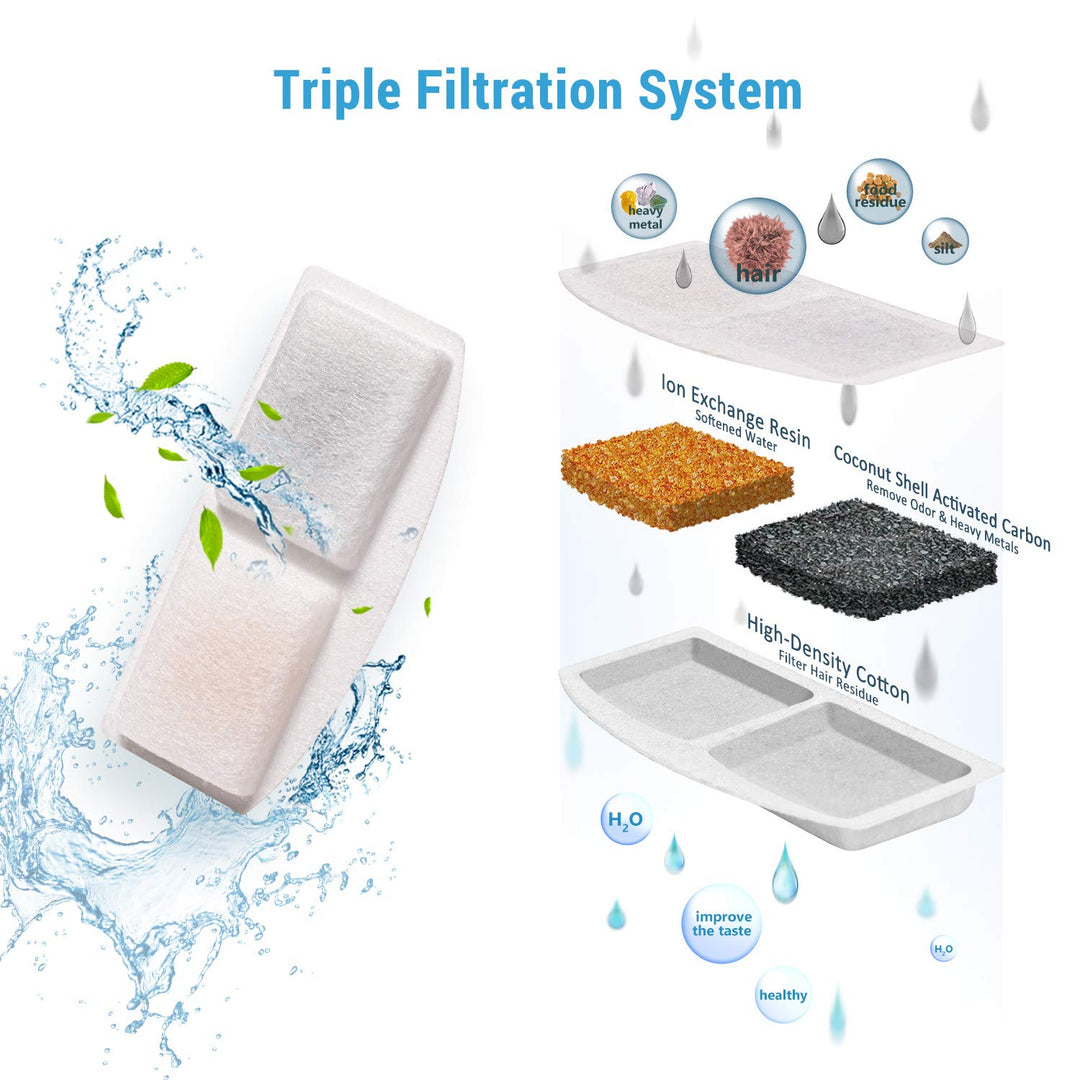 8 Pack Replacement Filters & 8 Pack Replacement Pre-Filter Sponges for 100oz/3L Automatic Pet Fountain Cat Water Fountain Dog Water Fountain