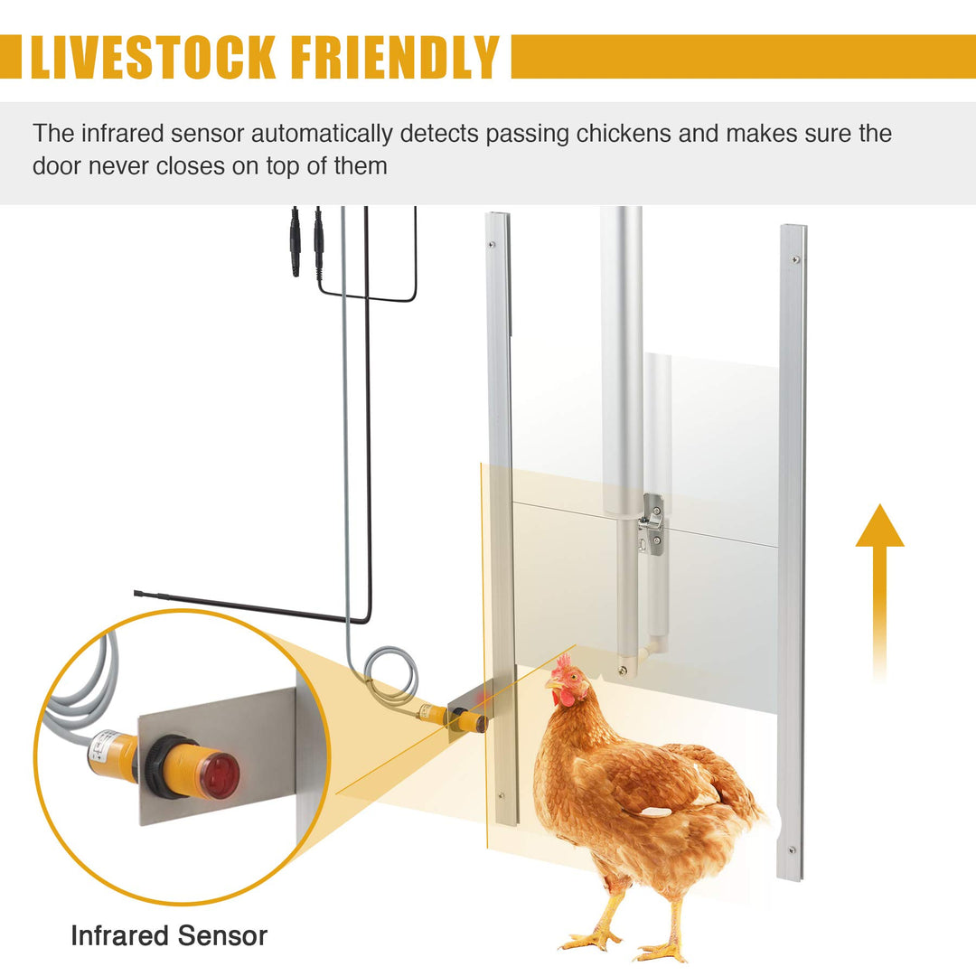 66W Automatic Chicken Coop Opener, Auto Chicken Door Opener and Closer, Electric Poultry House Door Motor Kit with Light Sensor, IR Sensor Safety Mechanism, Remote Controls for Smart Home Farms