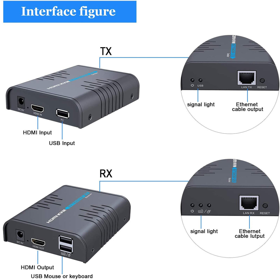 USB HDMI KVM Extender Over Single Cat 5/5E/6/7 Ethernet Cable- Signal Extension Up to 120m/365Ft- USB Keyboard Mouse Support- Adapter for Residential/Commercial Use
