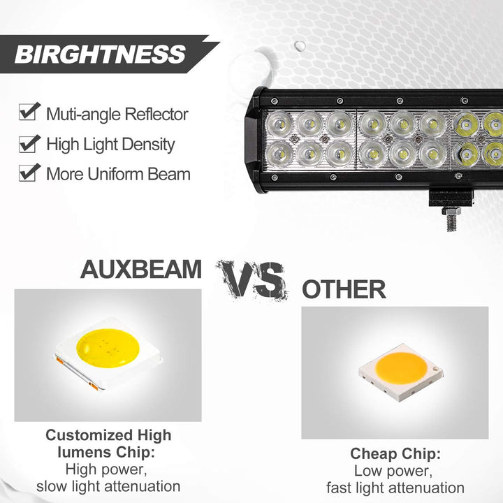 20 Inch LED Light Bar 126W Light Bar with 42pcs 3W Led Off Road Driving Lights Spot Flood Combo Beam for Jeep Driving Off Road ATV SUV UTV